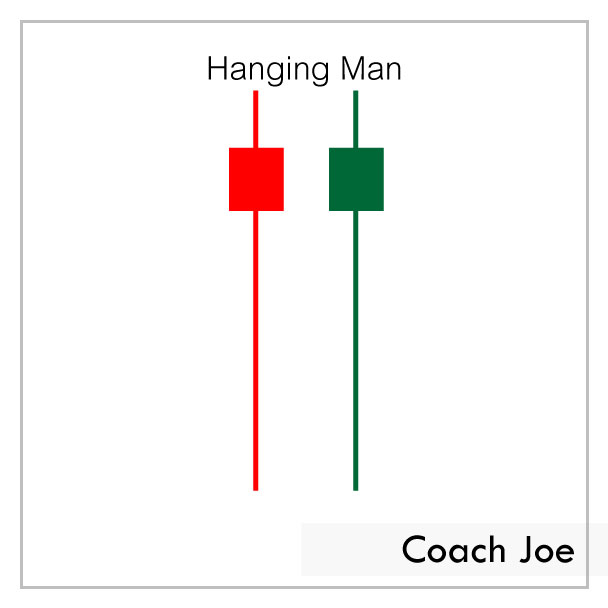 รูปแบบ Hanging Man