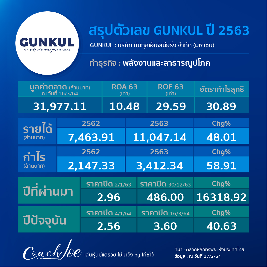 หุ้น Gunkul