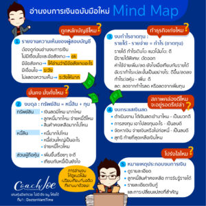 Mind Map วิธีอ่านงบการเงิน