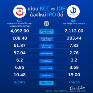 เปรียบเทียบหุ้นน้องใหม่ IPO ปีนี้ KCC vs JDF 🐳🐳🐳
