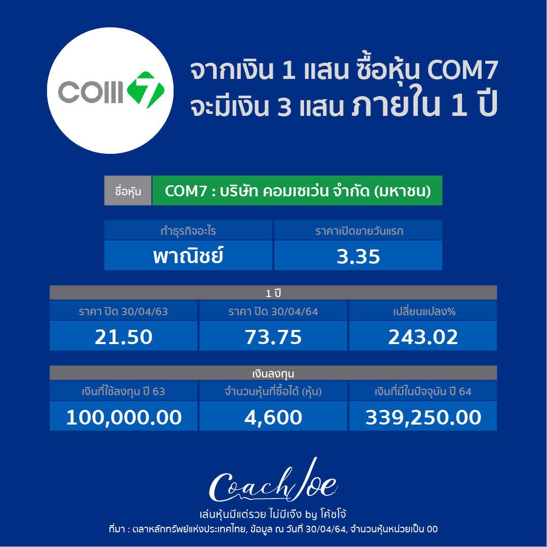 COM7 หุ้นที่ 1 ปีกำไร 243.02%
